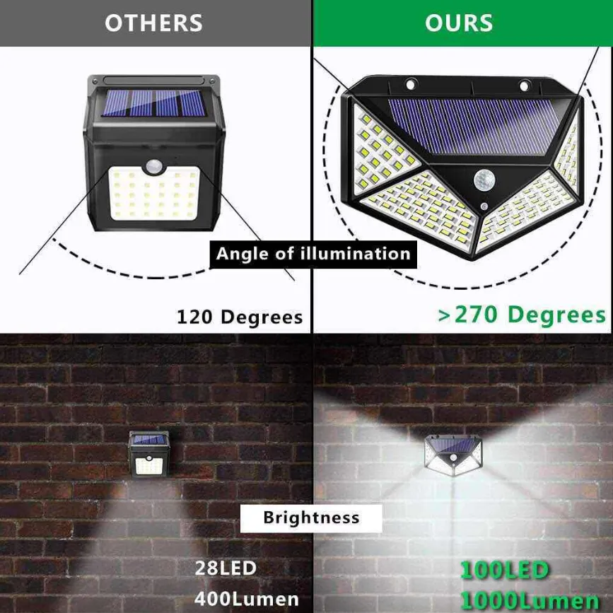 Body Sensor Lamp Wall Lamp Courtyard Lamp