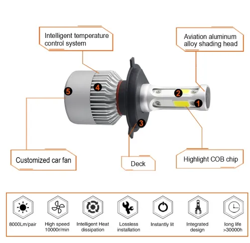 S2 car led headlights