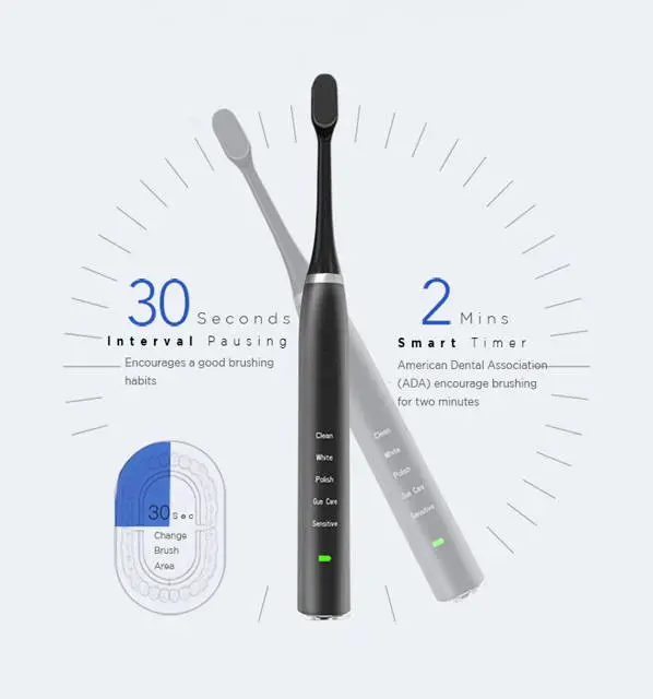 Soft Fur Smart Sonic Electric Toothbrush