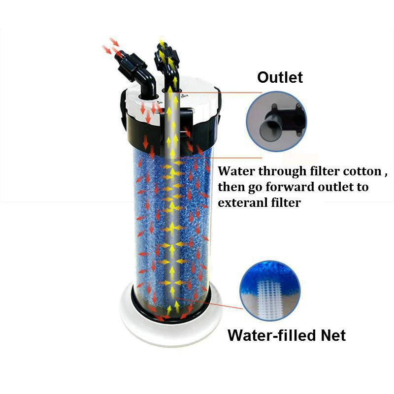 QZ30 fish tank external filter bucket
