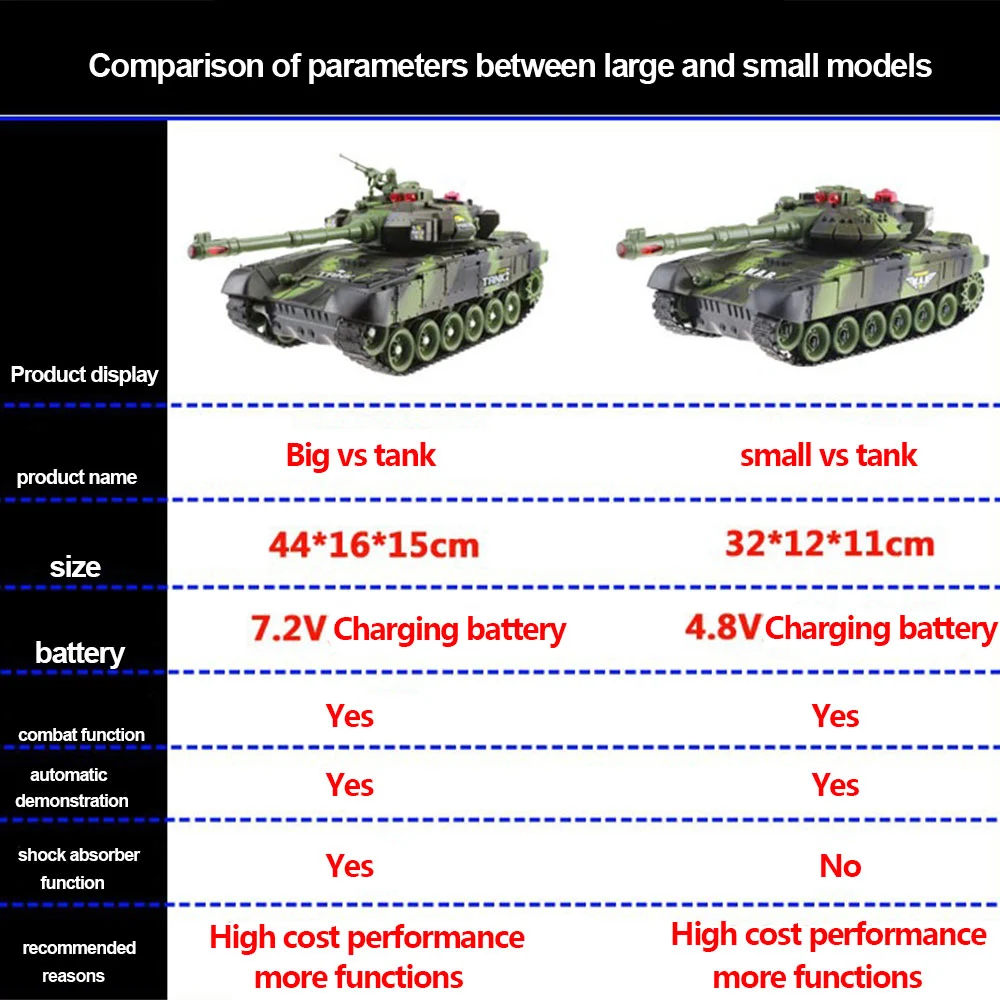 Large remote control tank