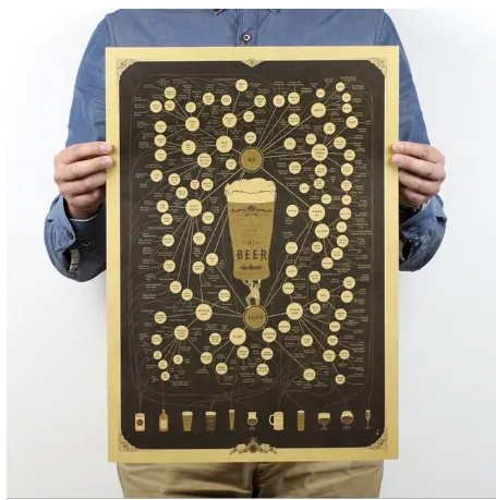 Kraft paper poster