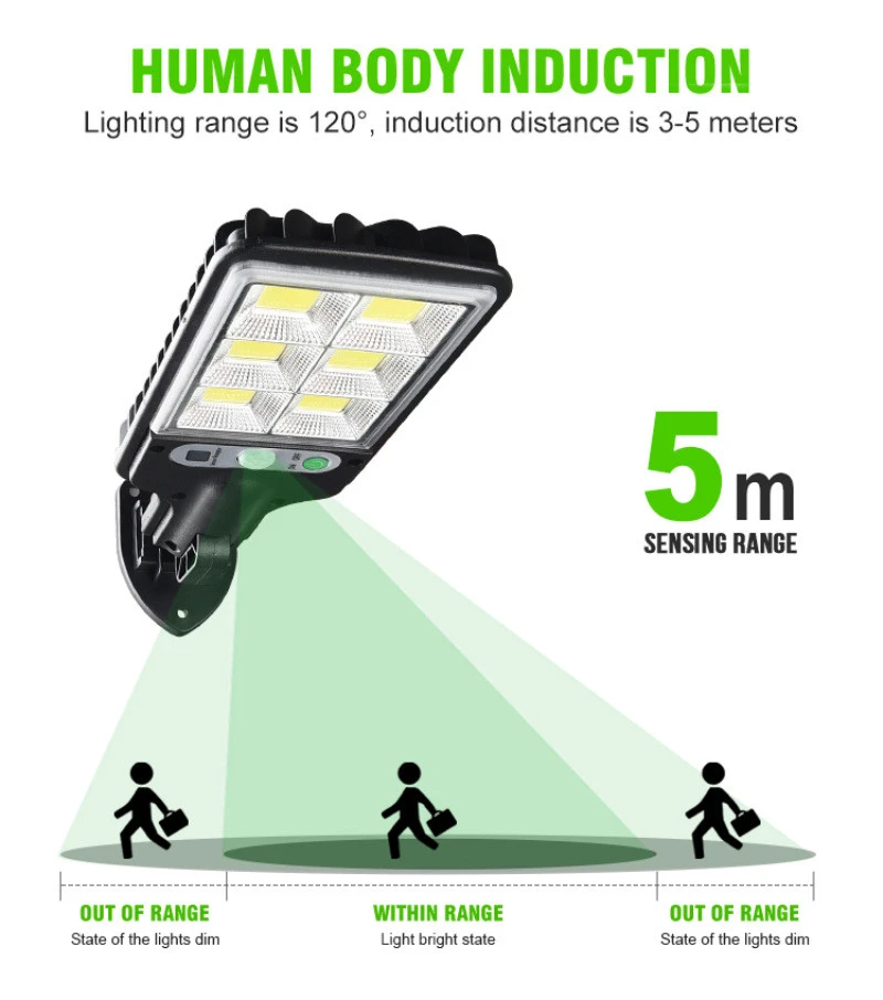 Solar Outdoor LED Garden Wall Light Human Body Induction