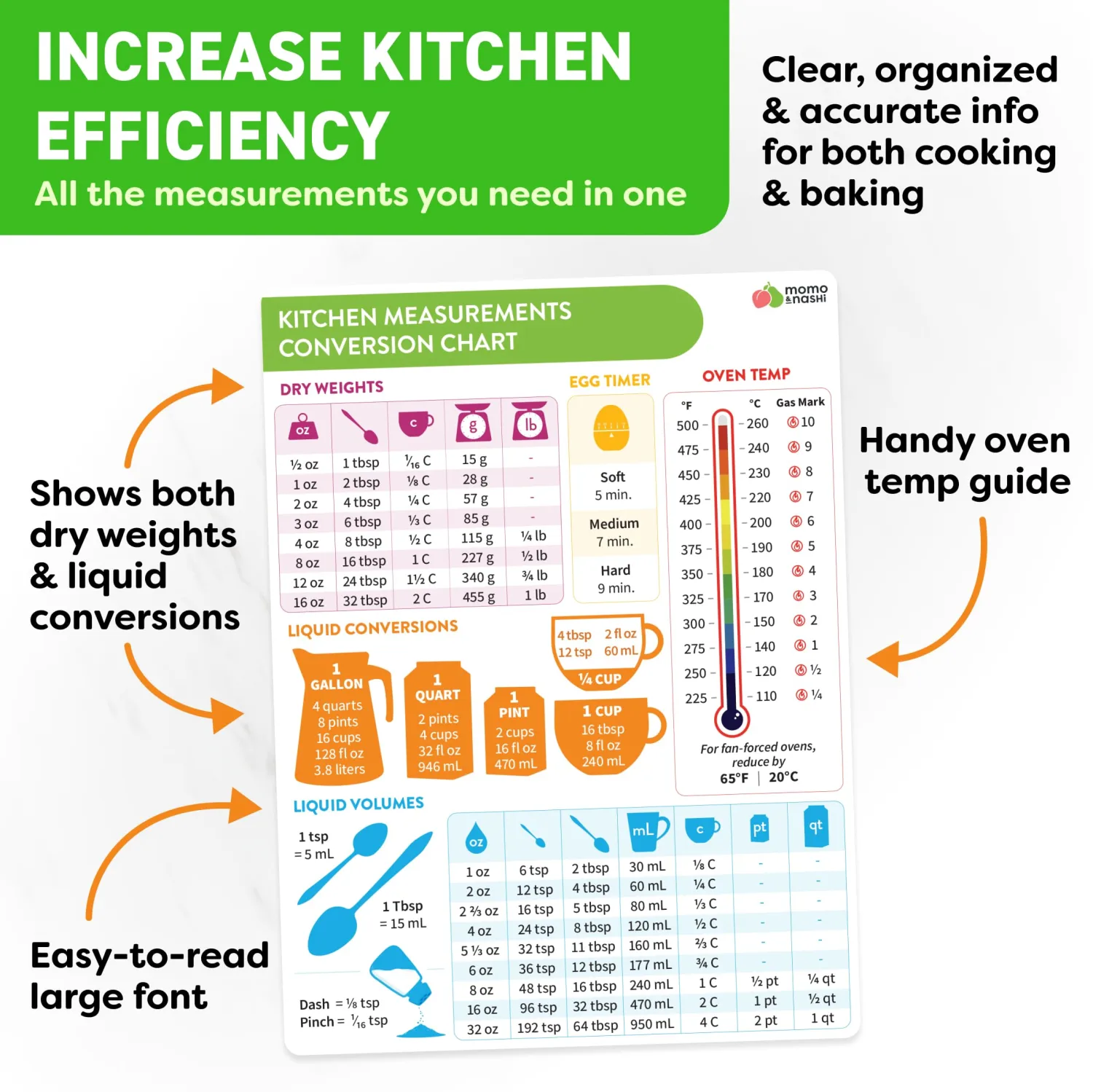 Kitchen Conversion Chart Magnet - Imperial & Metric to Standard Conversion Chart Decor Cooking Measurements for Food - Measuring Weight, Liquid, Temperature - Recipe Baking Tools Cookbook Accessories