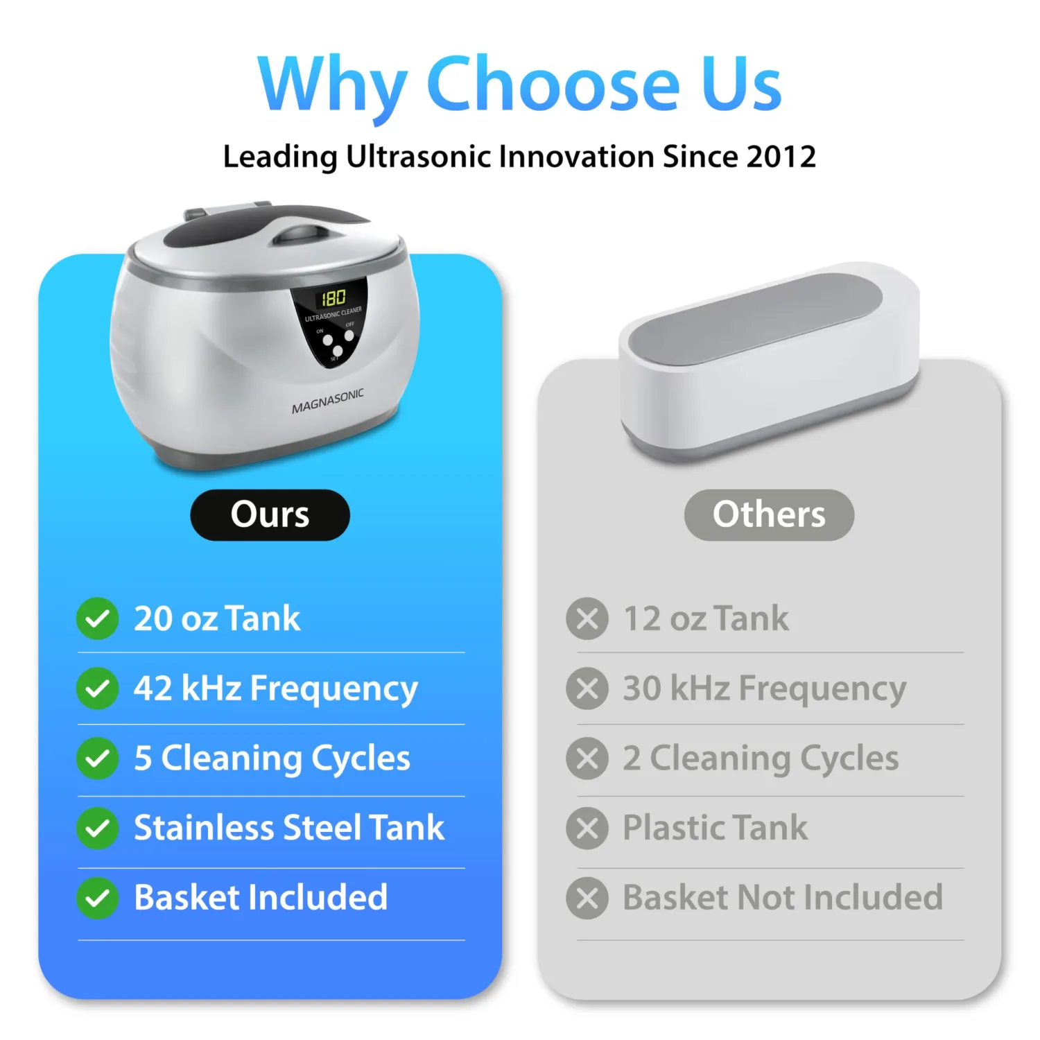 Magnasonic Ultrasonic Cleaner - 20oz Stainless Steel Tank, Digital Timer, 5 Cleaning Modes, Ultrasonic Jewelry Cleaner for All Jewelry, Eyeglasses, Watches, Dentures, Retainers & More