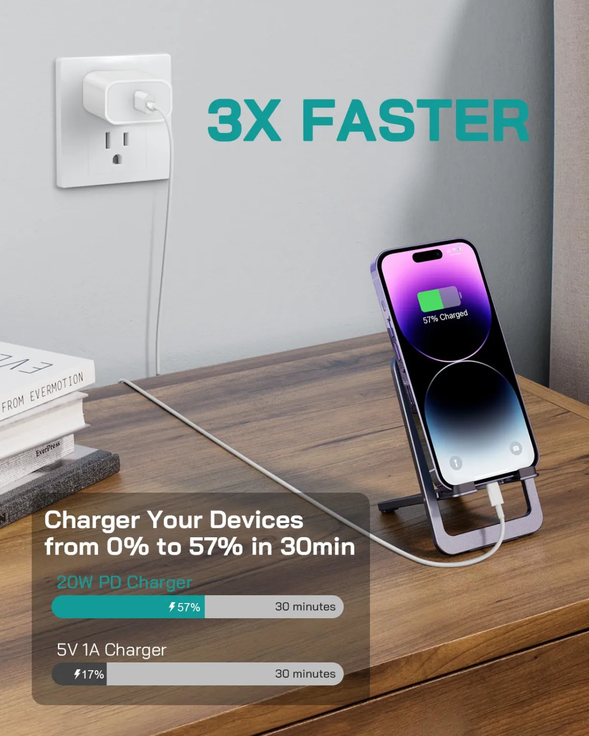 Phone 12 13 14 Fast Charger, 2-Pack 20W PD Type C Charger with 6FT USB-C Charging Cable Compatible with Phone 14 13 12 11 Pro Max/Pro/Plus/Xs/XR/X