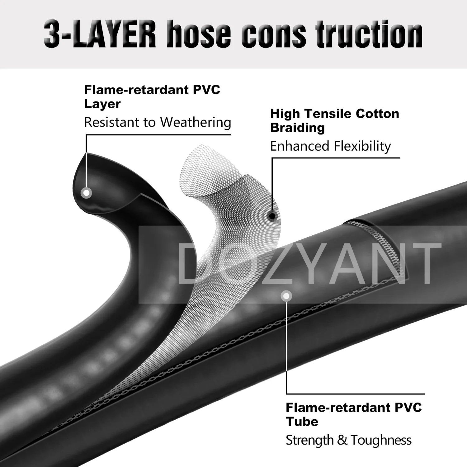 DOZYANT Propane Regulator and Hose Universal Grill Regulator Replacement Parts, QCC1 Hose and Regulator for Most LP Gas Grill Heater and Fire Pit Table, 2 Feet