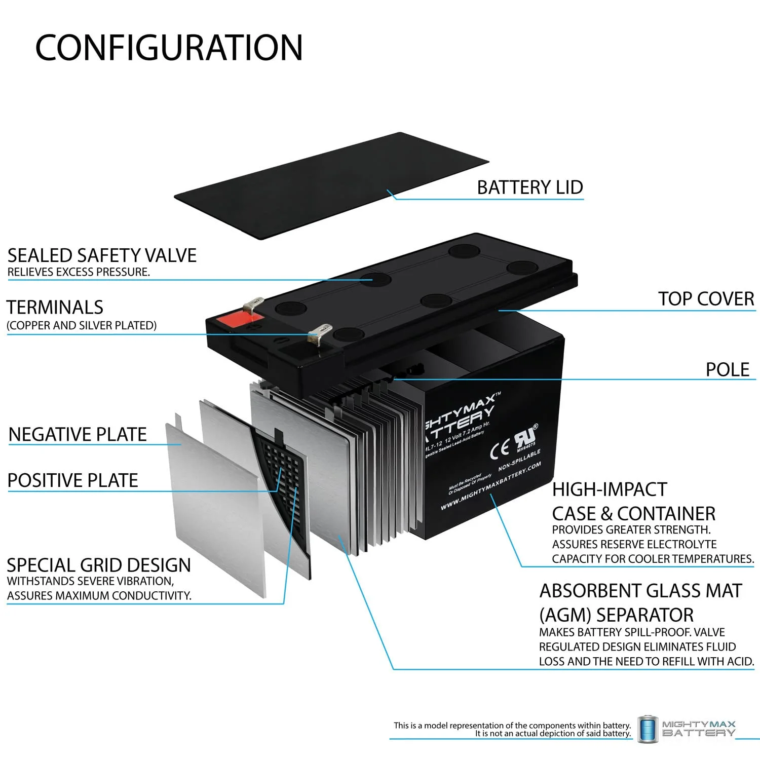 Mighty Max Battery ML7-12 - 12 Volt 7.2 AH, F1 Terminal, Rechargeable SLA AGM Battery