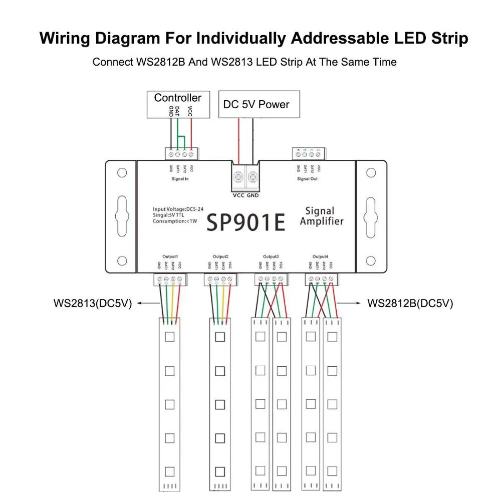 LED full-color Sub-control SP901E Supports TTL Signal