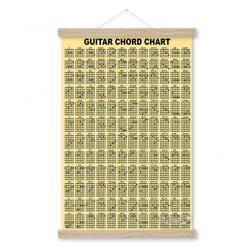 guitar tablature