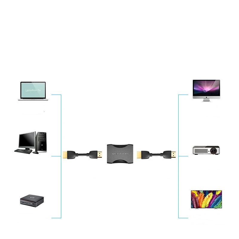 HDMI female adapter