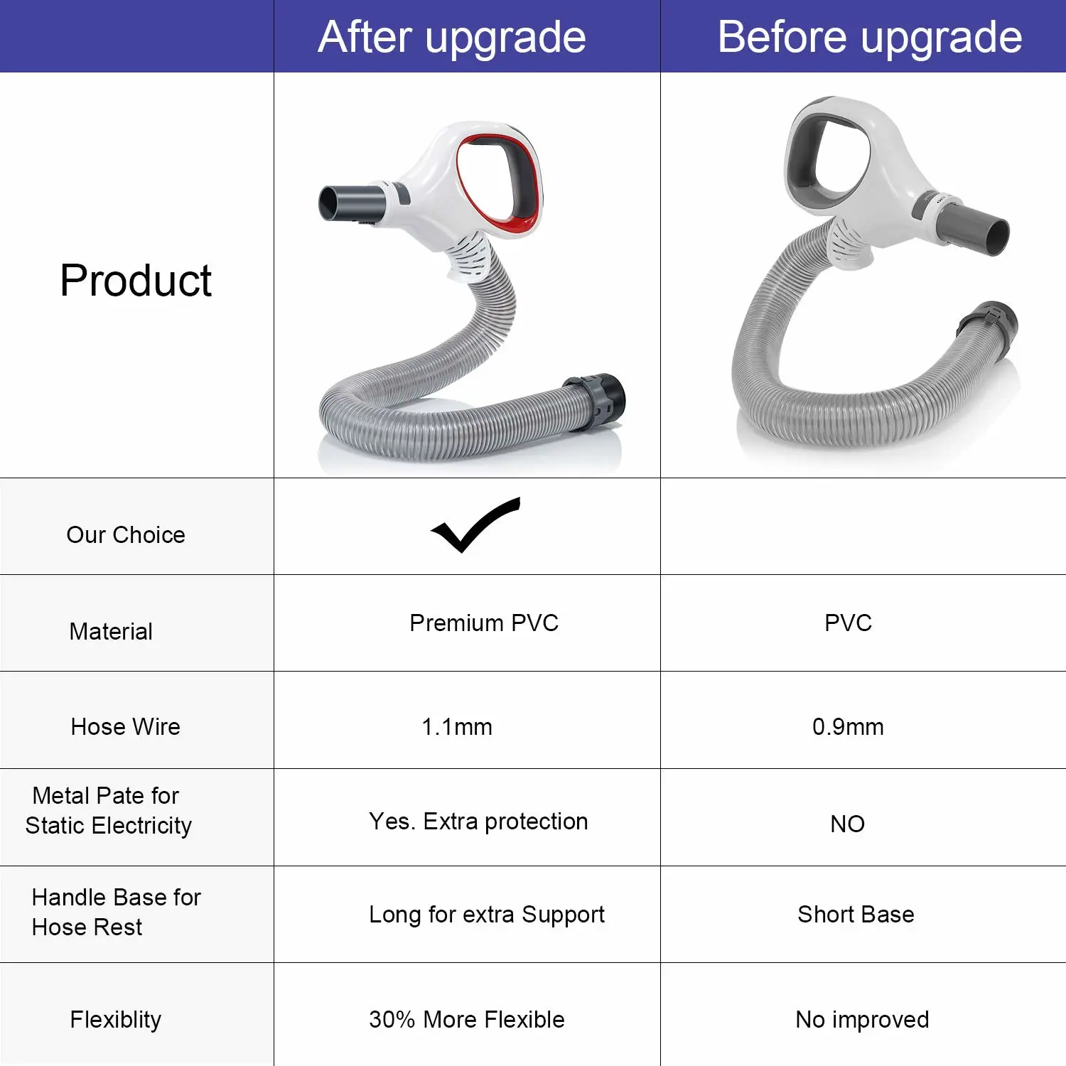 Upgraded Replacement Shark Rotator Hose Handle Compatible for Shark Rotator Pro Lift-Away NV500, NV501, NV502, NV503, NV504, NV505, NV510, NV520, NV552, UV560 More Models, Replaces # 1245FC500 (Red)