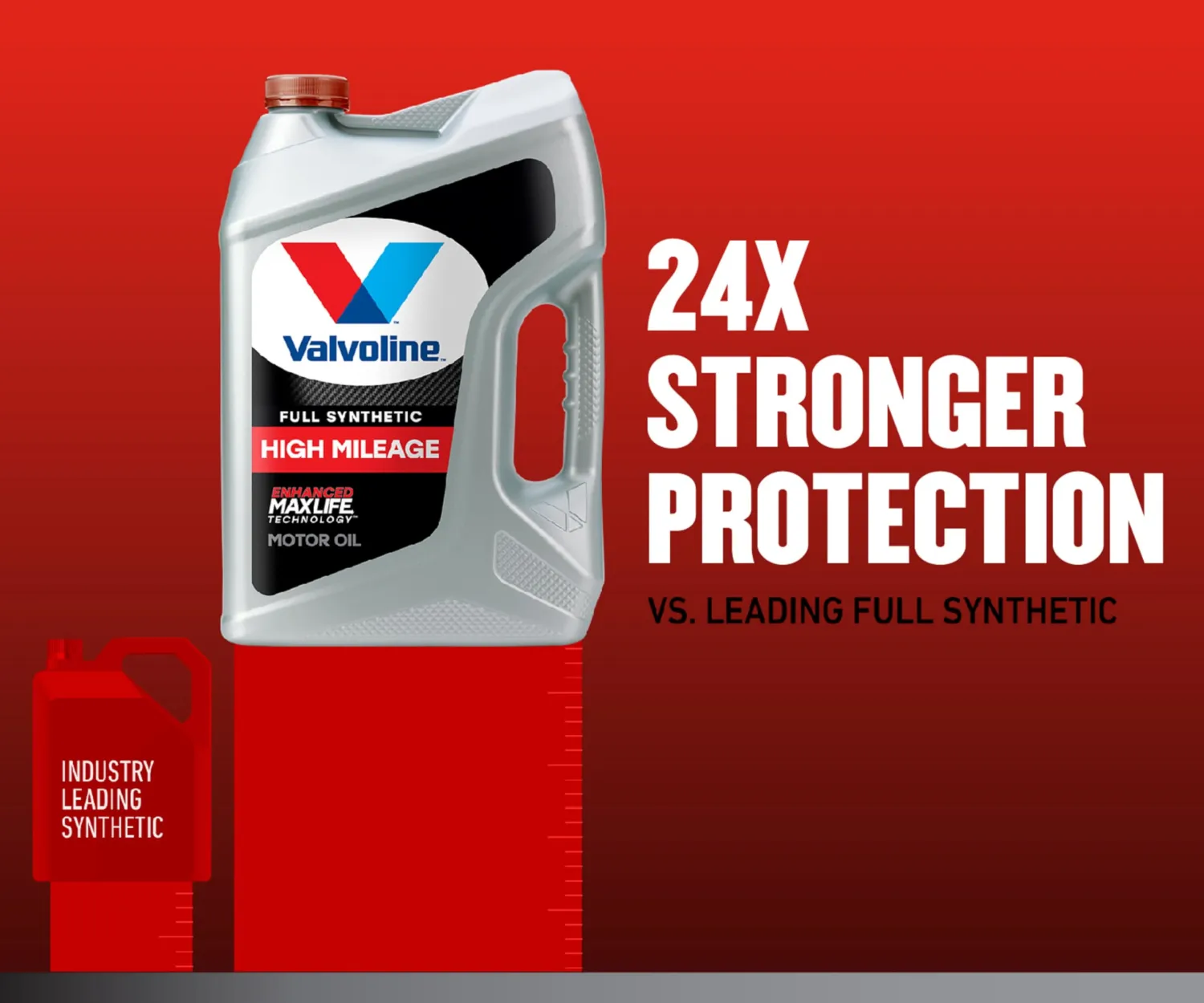 Valvoline Full Synthetic High Mileage with MaxLife Technology 5W-20 Motor Oil 5 QT