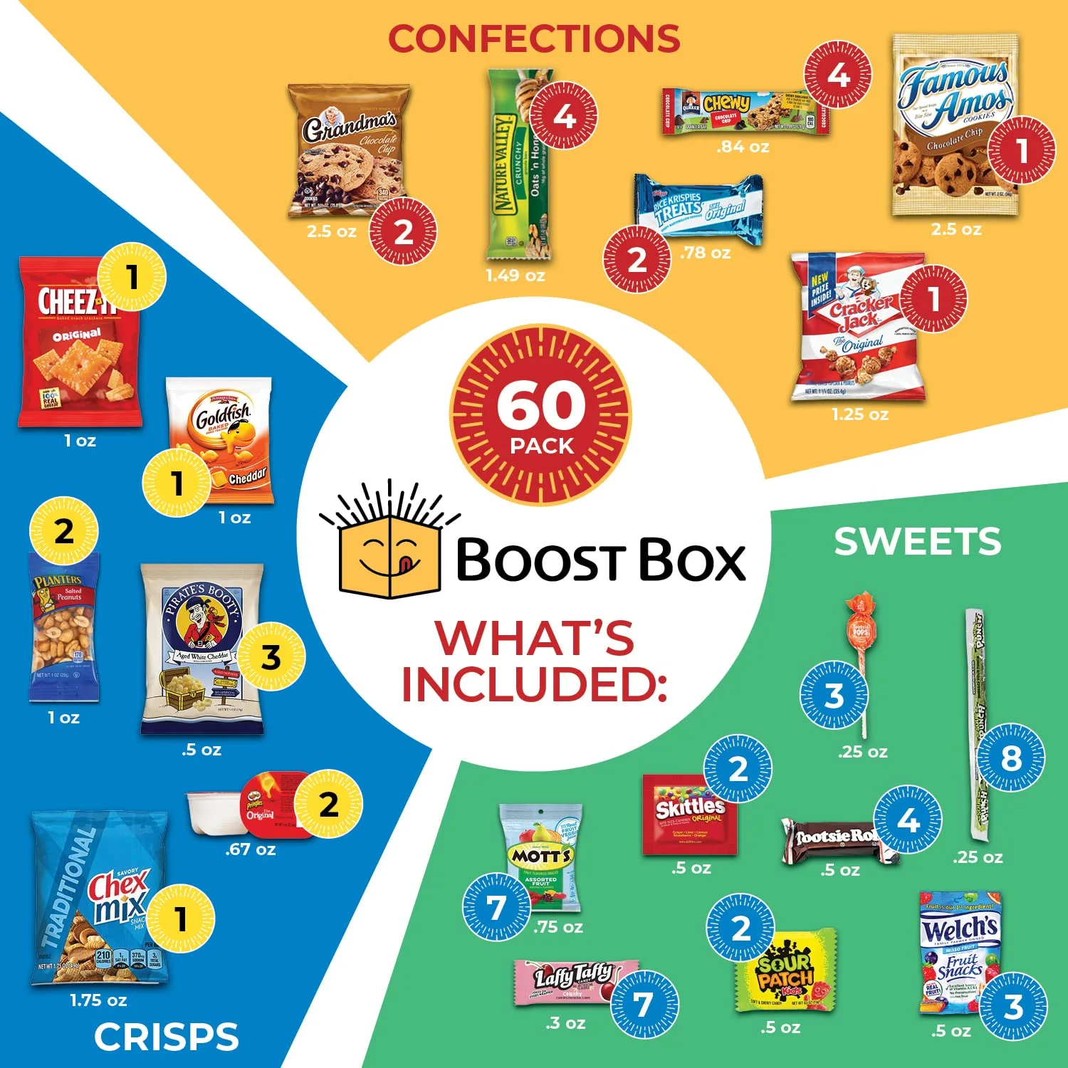 BOOST BOX (60 Count) Premium Snack Boxes, Care Packages & Gifts Baskets for Kids Variety Pack Mix Gift Sampler Chips Cookies Candy Treats Office Staff Military Adults Kids College Students Birthday Recognition