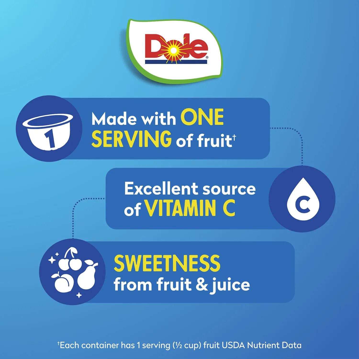Dole Fruit Bowls Cherry Mixed Fruit in 100% Juice Snacks, 4oz 24 Total Cups, Gluten & Dairy Free, Bulk Lunch Snacks for Kids & Adults