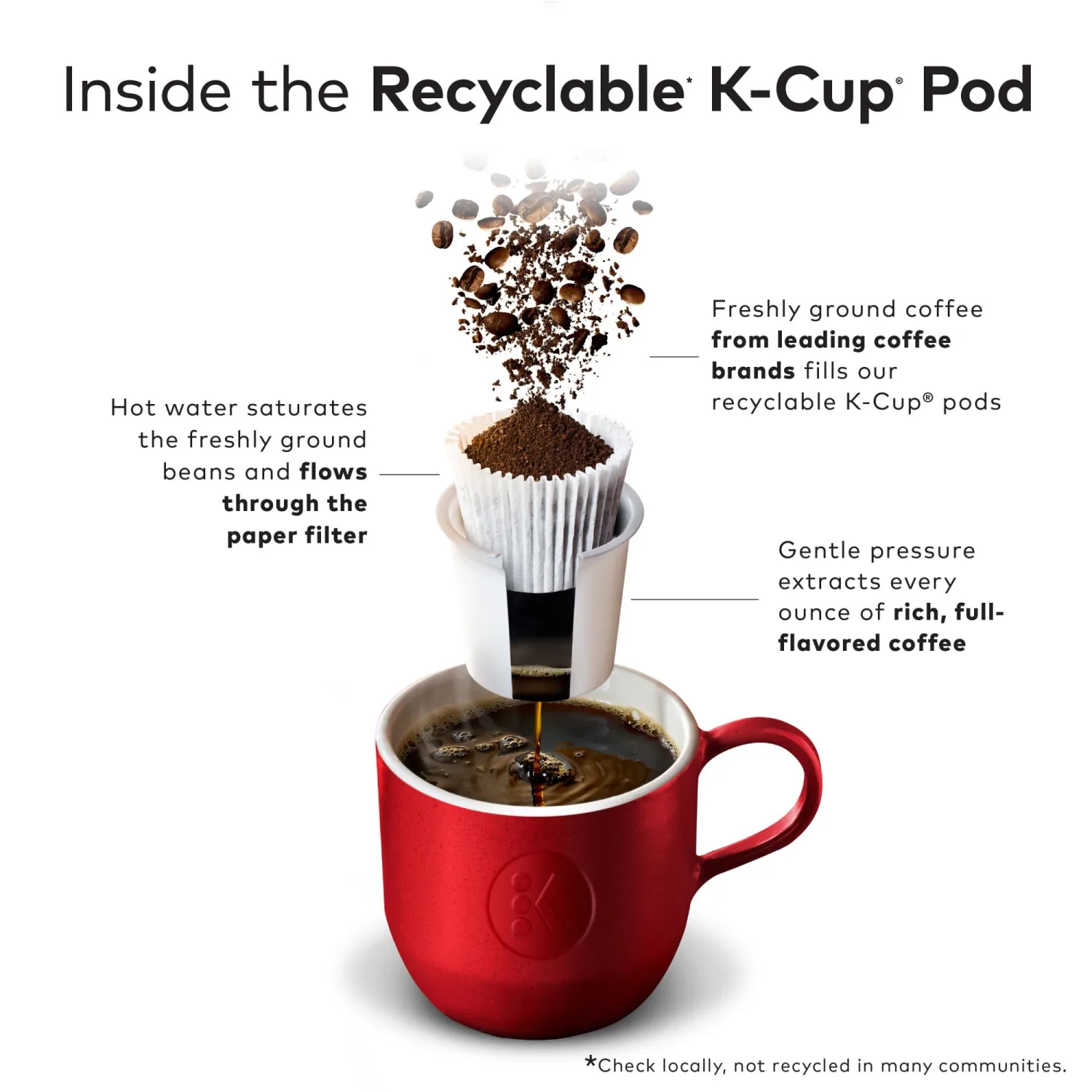 McCafe Colombian, Single Serve Coffee Keurig K-Cup Pods, Medium Roast, 96 Count