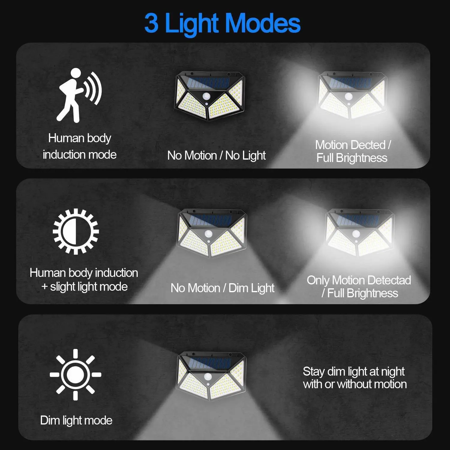 Solar Lights Outdoor [100 LED/3 Working Mode], Solar Security Lights Motion Sensor Lights Wireless IP65 Waterproof Solar Powered for Garden Fence Patio Garage Deck
