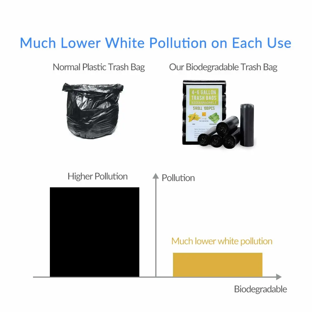 4 Gallon Trash Bags Black Biodegradable Small Garbage Bags 60 Cts Recycled Unscented Strong Trasn Can Liner for Bathroom Office Restroom Car