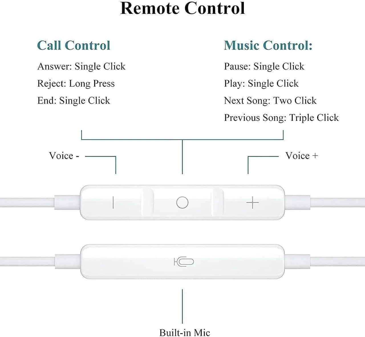 USB C Headphones,Type C Earphones in-Ear Wired Headphones with Mic and Volume Control,HiFi Stereo Noise, Compatible with iPad Pro,Huawei P30/Mate 30,Samsung S20/S21,Google Pixel 4XL,One Plus 6T