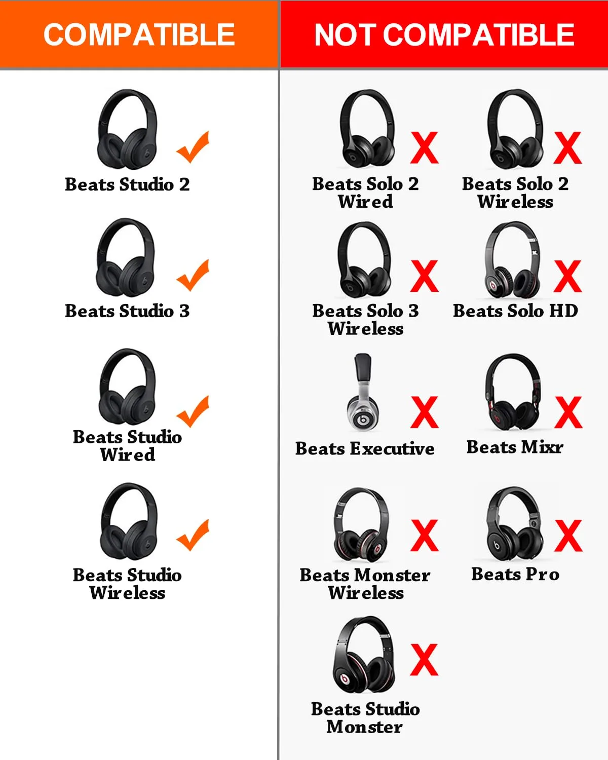 FEYCH Beats Studio Replacement Ear Pads 2 Pieces Noise Isolation Memory Foam Ear Cushions Cover for Beats Studio 2.0 Wired/Wireless B0500 B0501 Headphone & Beats Studio 3.0 (White)