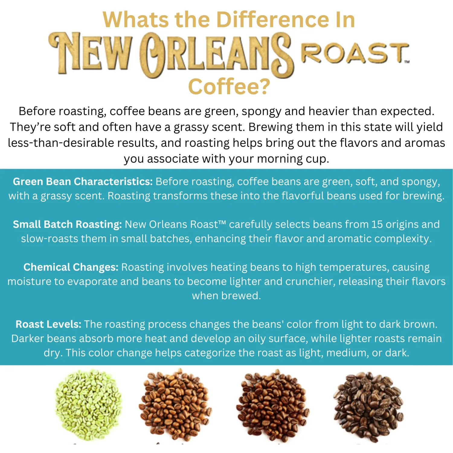 New Orleans Roast Pure French Chicory - 5 Pound Bag (Pack of 1) - Coffee Alternative, Acid Free, Caffeine Free, Dark Roast, Brew Just Like Coffee, Blend Chicory Root with Coffee, Coffee Substitute