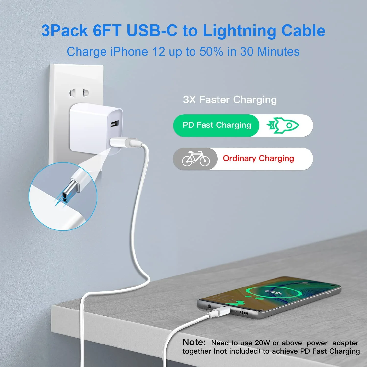 USB C to Lightning Cable Apple MFi Certified 3Pack 6FT iPhone Fast Charger Power Delivery Type Charging Cord Compatible with 14 13 Pro Max 12 11 XS XR X 8 iPad,White