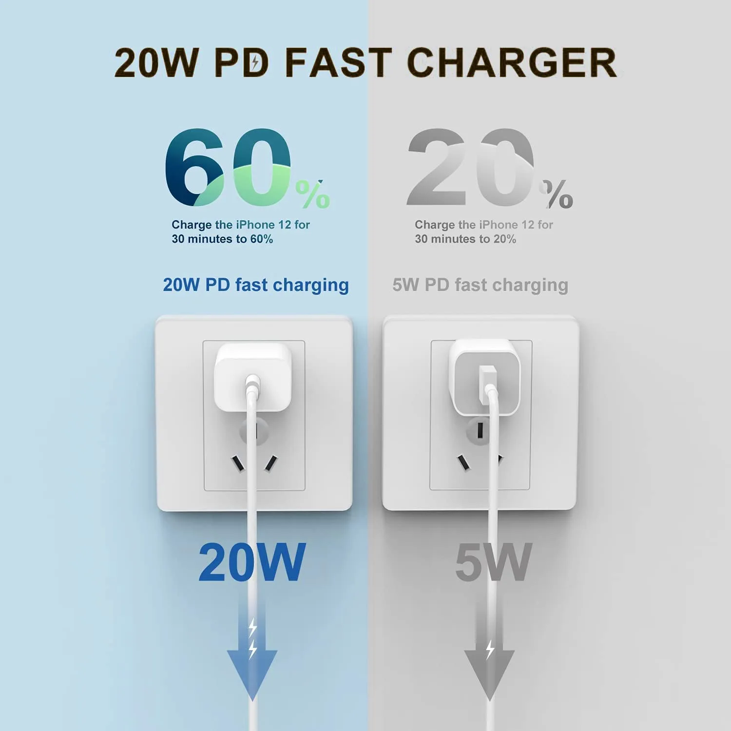 iPhone 14 13 Fast Charger,Fast iPhone Charger [Apple MFi Certified]Lightning Cable 20W Type C Charger USB C Fasting Charging Plug Adapter Compatible with iPhone13/13 Pro Max/12/12 Pro/11/XS/XR/X,iPad