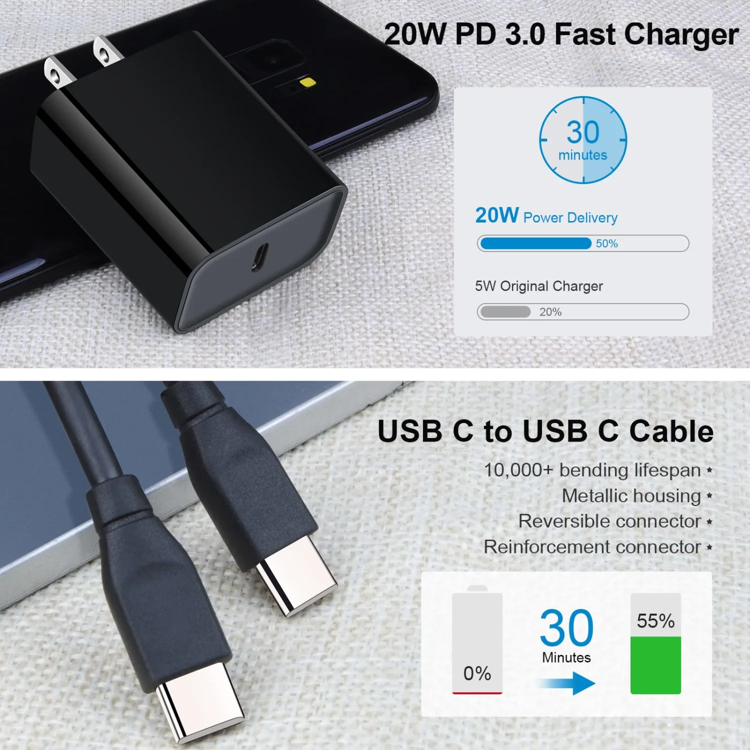 USB C Wall Charger, 20W PD Fast Charging Charger Cable for Samsung Galaxy S25 S24 S23 S22 S21 S20 FE S10e A16 A15 5G A14 A21, Google Pixel 9 Pro XL 8a 8 Pro 7a 6 Pro, Type C Power Adapter USB C Cord