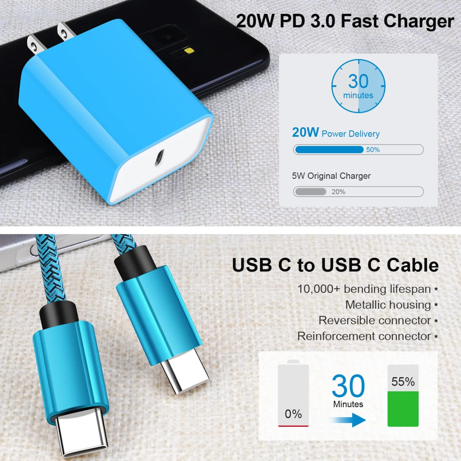 USB C Wall Charger, 20W Super Fast Charging Block and 6FT Type C Android Charger Cable for Samsung Galaxy S25 Ultra S24 FE S23 S22 S21 S20 A55 A16 A15 A14, Google Pixel 9 Pro XL Fold 8a 8 Pro 7a 6 Pro