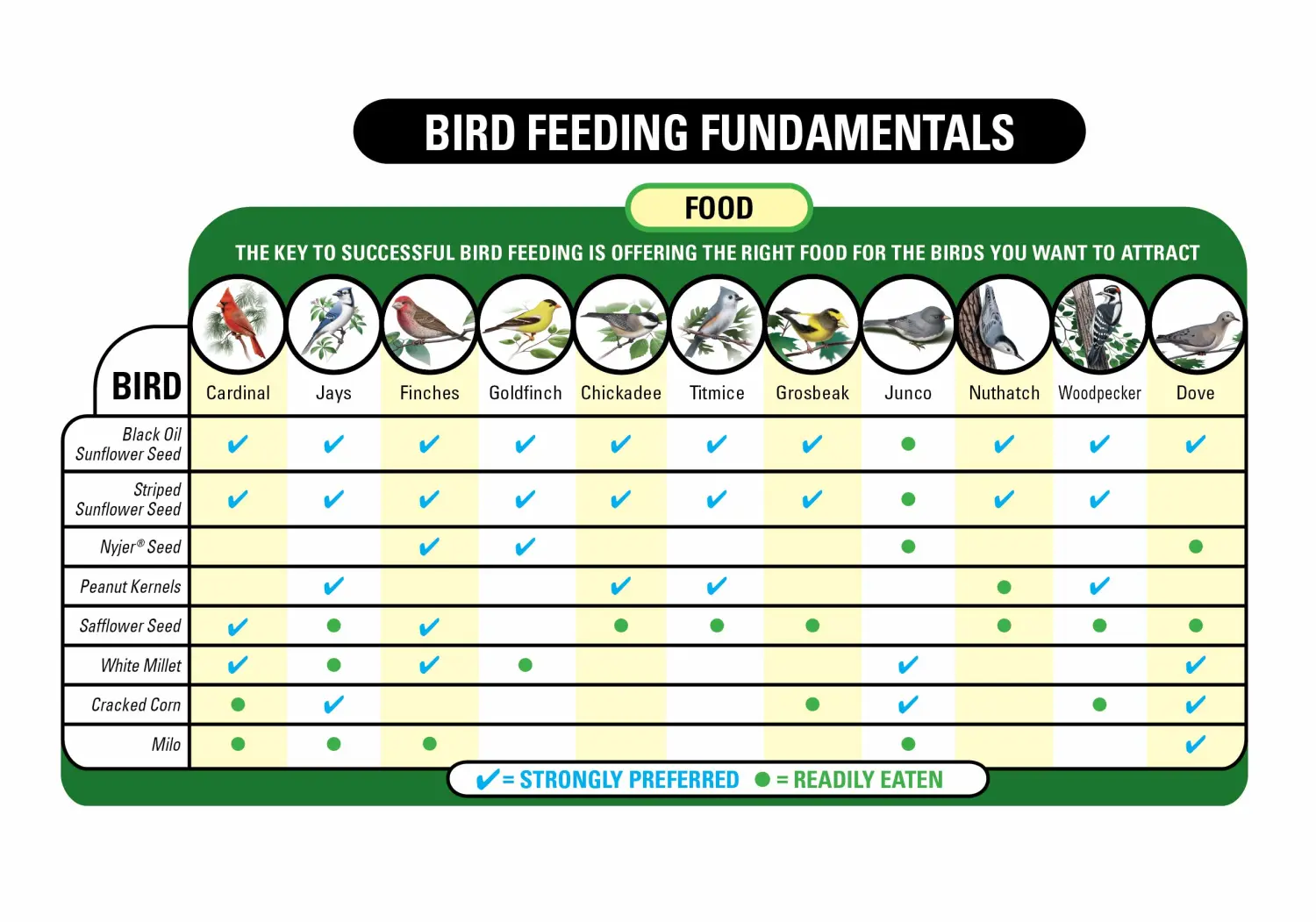 Wagner's 13010 Wild Bird Food, 30-Pound Bag