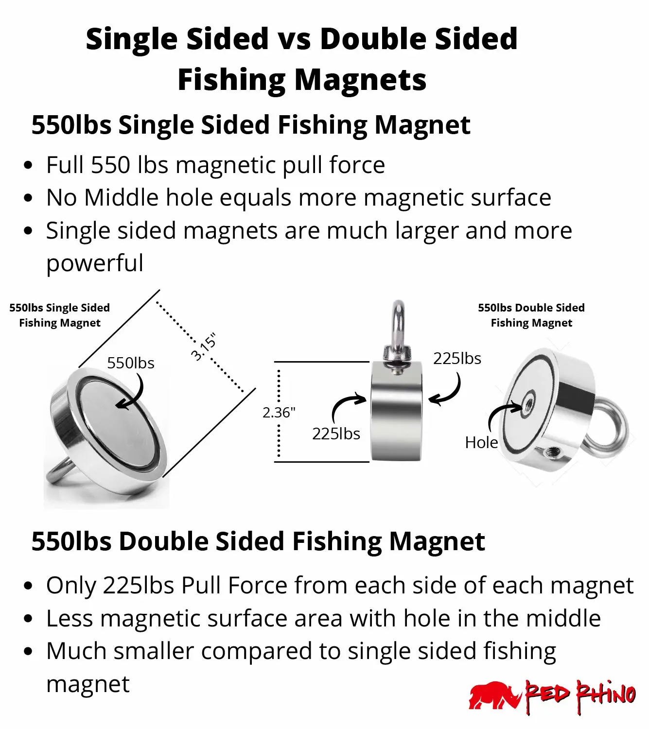 550lbs Pull Force Military Grade Neodymium N52 Magnet Fishing Rope XL Carabiner Gloves - Powerful Kit Strong Retrieving Rare Earth Permanent Big Salvage Magnets Set Strong Magnahook Red Rhino Product