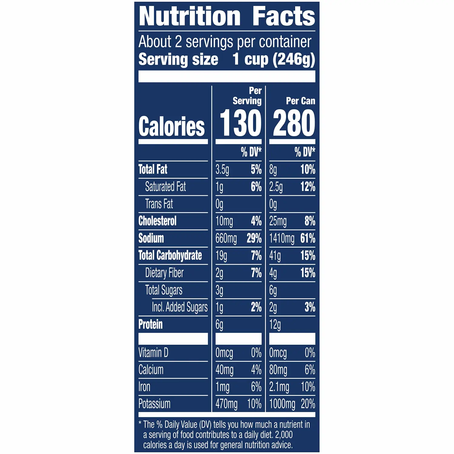 Progresso Spicy Jambalaya Soup With Sausage & Ham, 18.5 oz Can (Pack of 12)