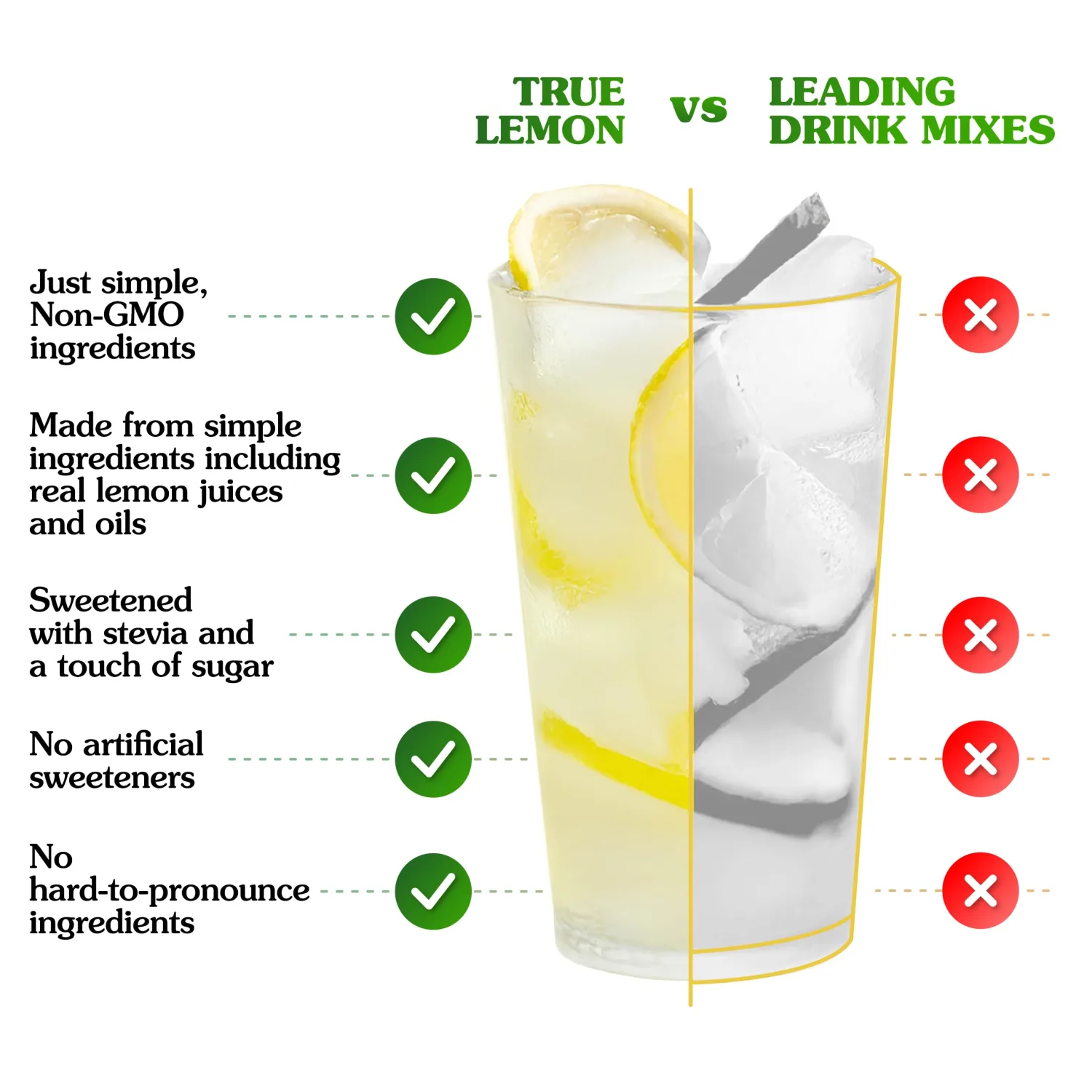 True Citrus Drink Mix Variety, Strawberry Lemonade, Wildberry Lemonade, Original Limeade, and Watermelon Limeade, 4 Pack