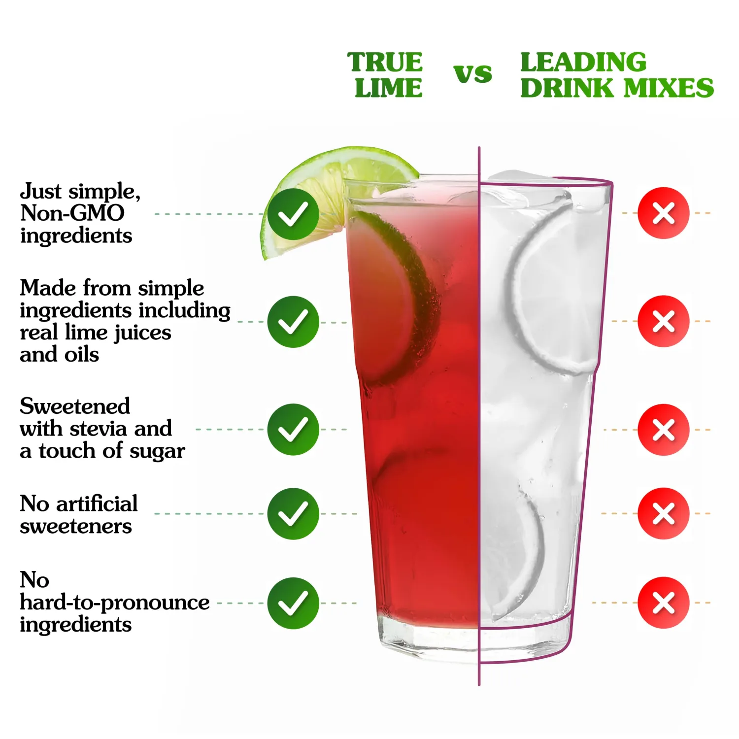 True Lime Black Cherry, 10 count - 2 pack