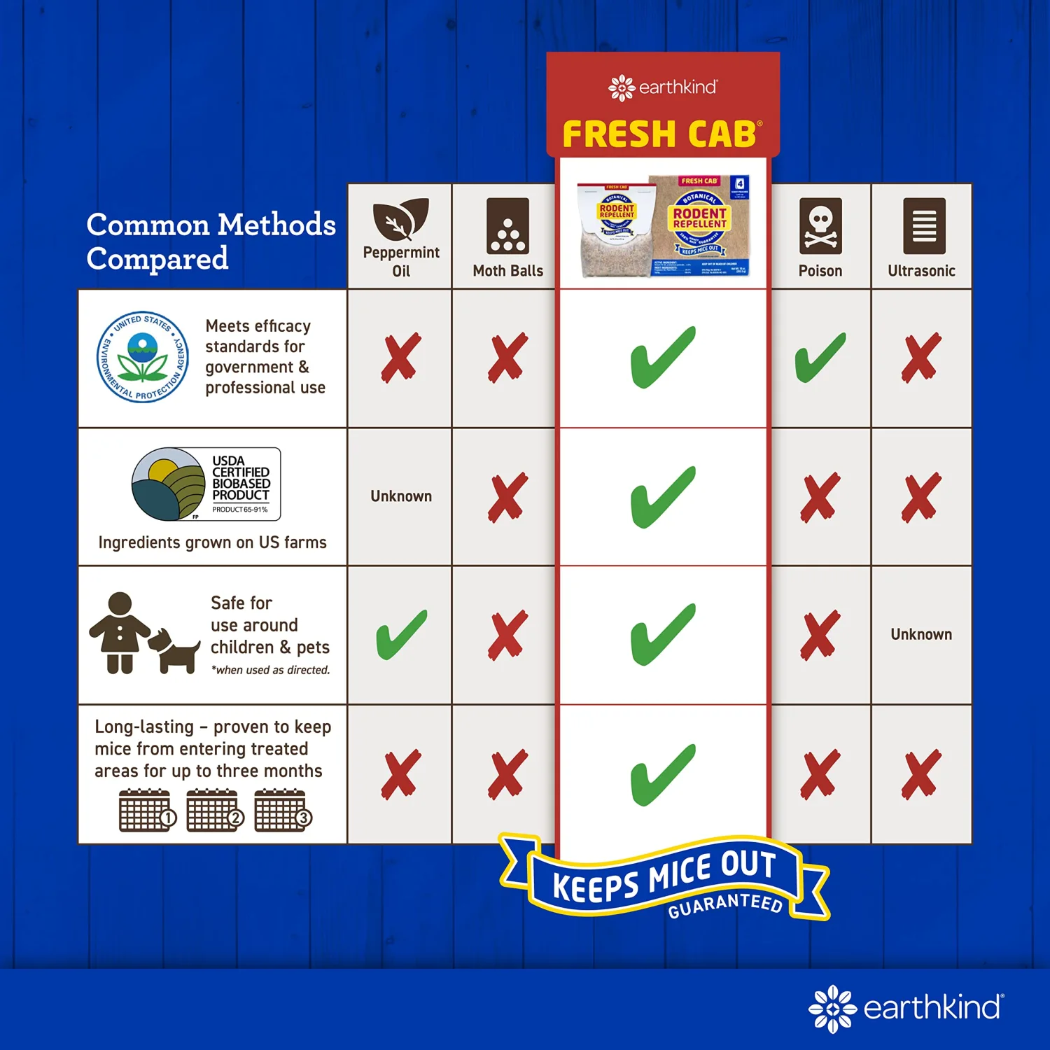 Fresh Cab Botanical Rodent Repellent - Environmentally Friendly, Keeps Mice Out, 16 Scent Pouches (4 Packs of 4)