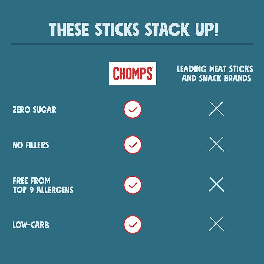 CHOMPS Grass Fed Beef Jerky Meat Snack Sticks, AIP Diet Compliant, Keto, Paleo, Whole30 Approved, Low Carb, Gluten Free, Sugar Free, 90 Calories 1.15 Oz Sticks, Sea Salt Beef 10 Pack