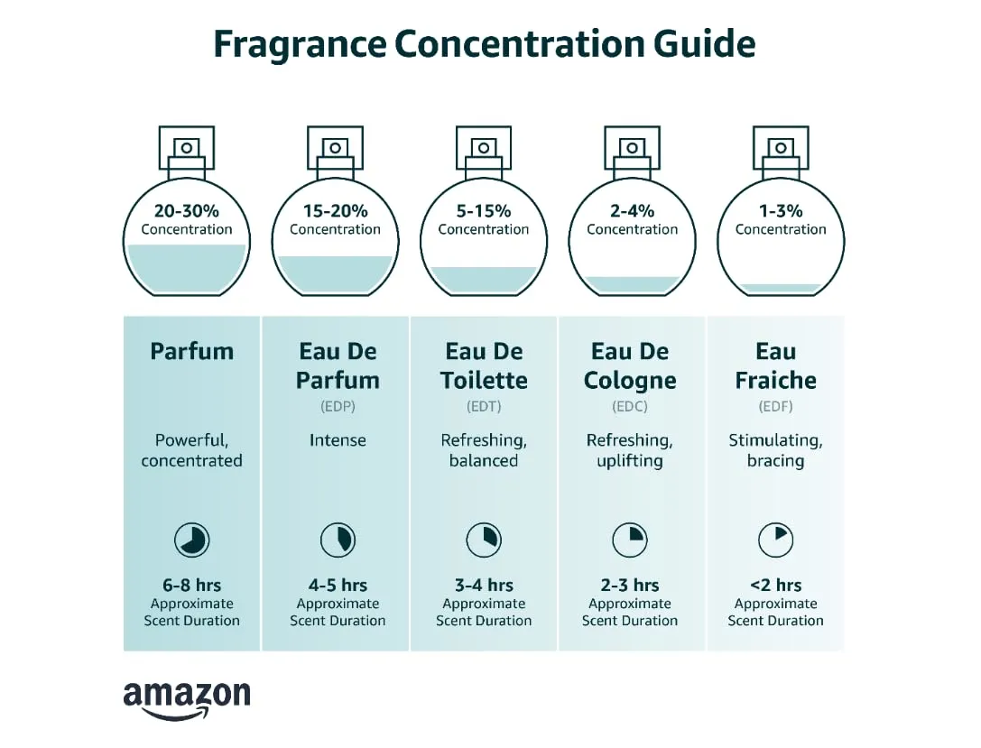 Hybrid & Company Romantic Perfume for Women Rich and Rejuvenating Effortless Grace Eau De Parfum Scent, 3.4 Fl Oz
