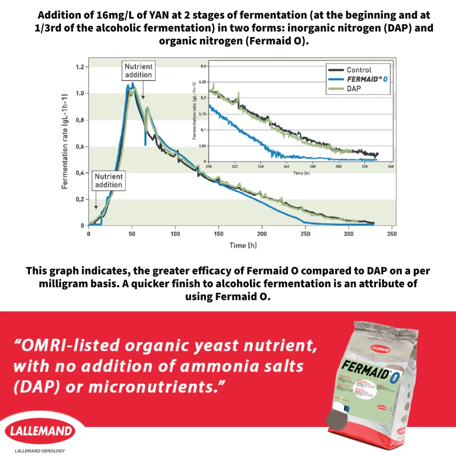 Fermaid O Yeast Nutrient - 2 oz (56.7 g) - Make Wine Cider Mead Kombucha At Home - Sold by CAPYBARA Distributors Inc.