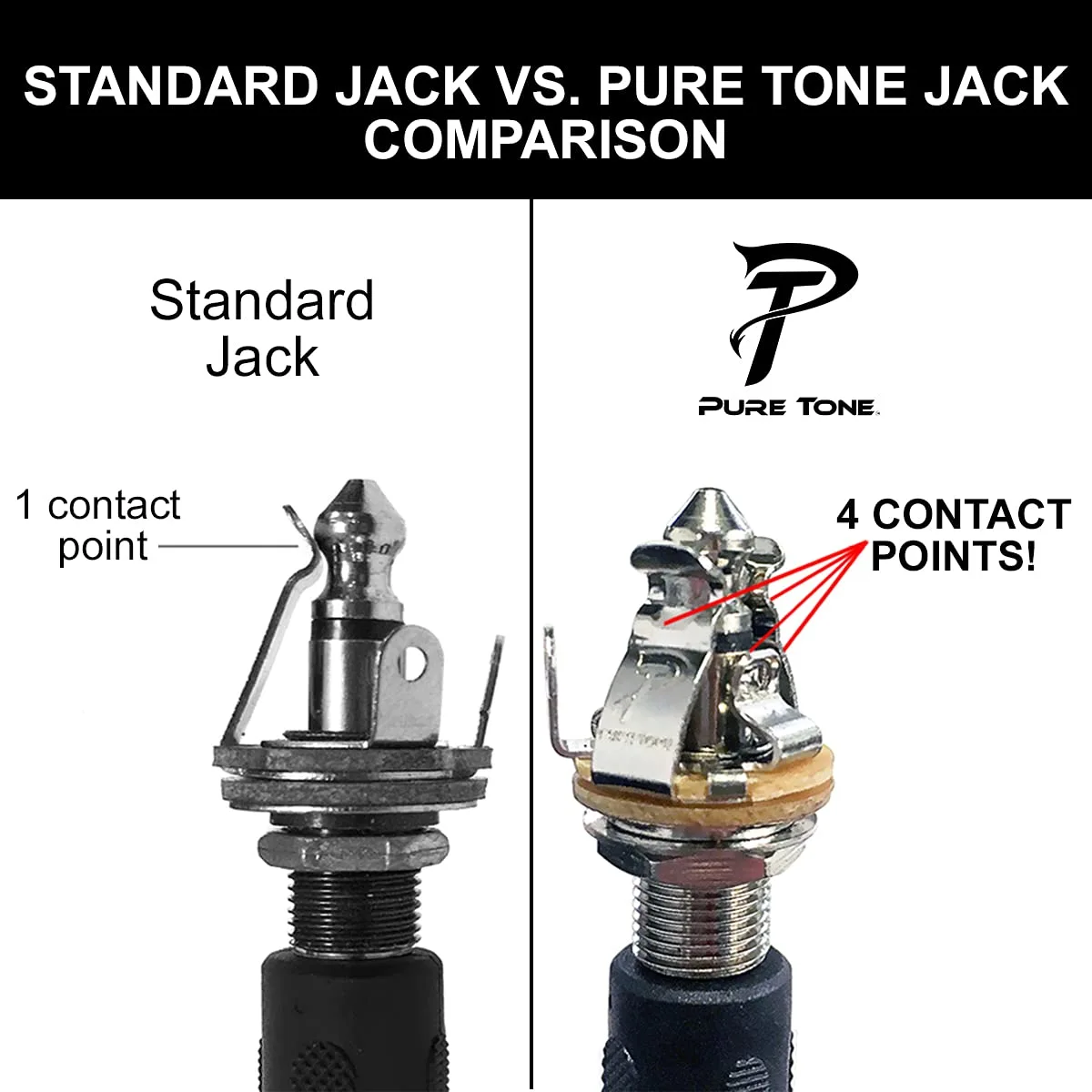 Pure Tone Multi-Contact 1/4 inch Mono Output Jack 5 PACK | Dual Tension Grounds & Dual Positive Tips for Optimal Signal, Tone & Lowest Possible Noise