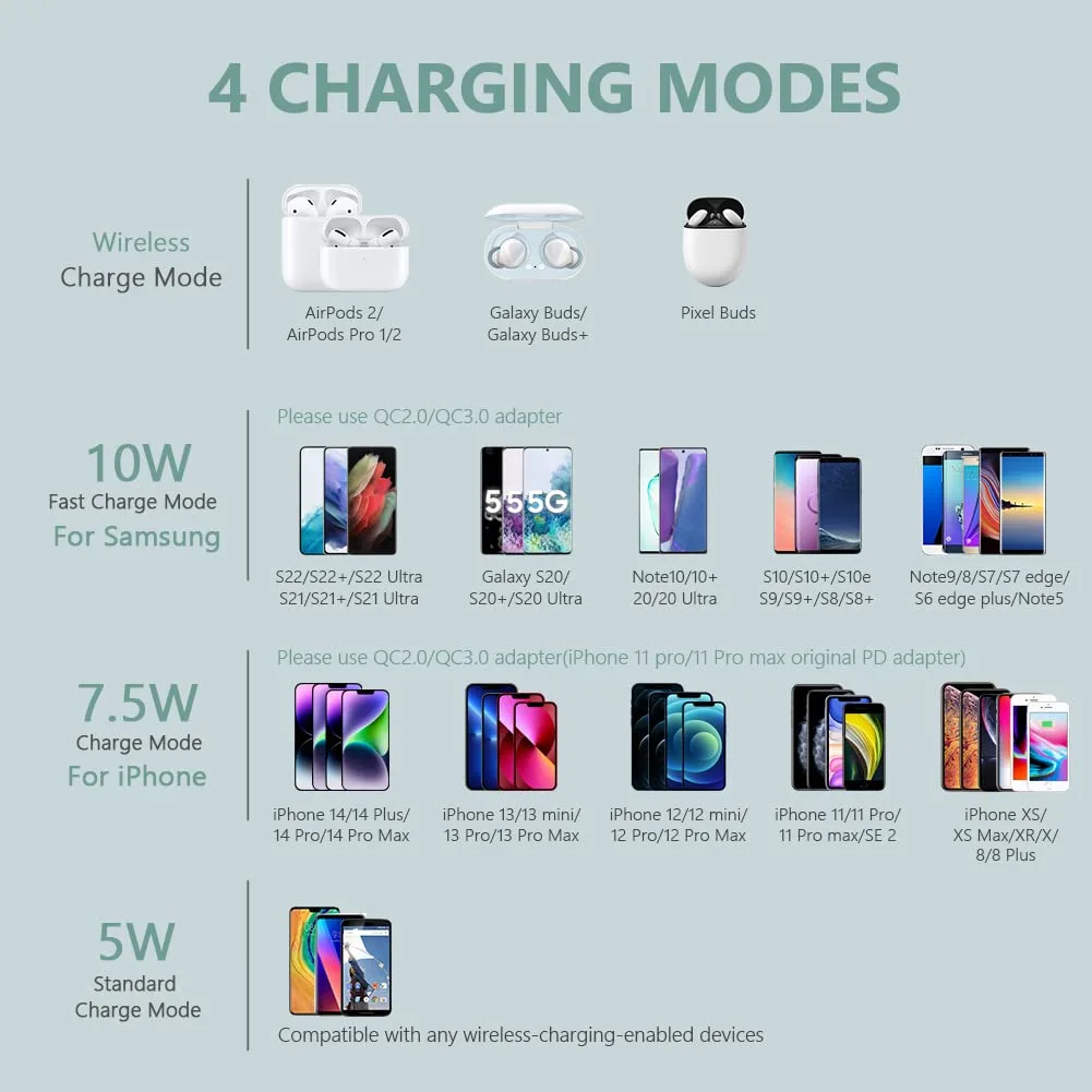 Yootech Wireless Charger,10W Max Fast Wireless Charging Pad Compatible with iPhone 15/15 Plus/15 Pro Max/14/13/SE 2022/12/11/X/8,Samsung Galaxy S22/S21/S20,AirPods Pro 2(No AC Adapter)