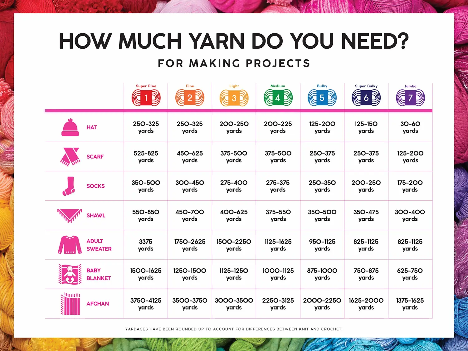 Lion Brand Yarn Wool-Ease Thick & Quick Yarn, Soft and Bulky Yarn for Knitting, Crocheting, and Crafting, 1 Skein, Metropolis