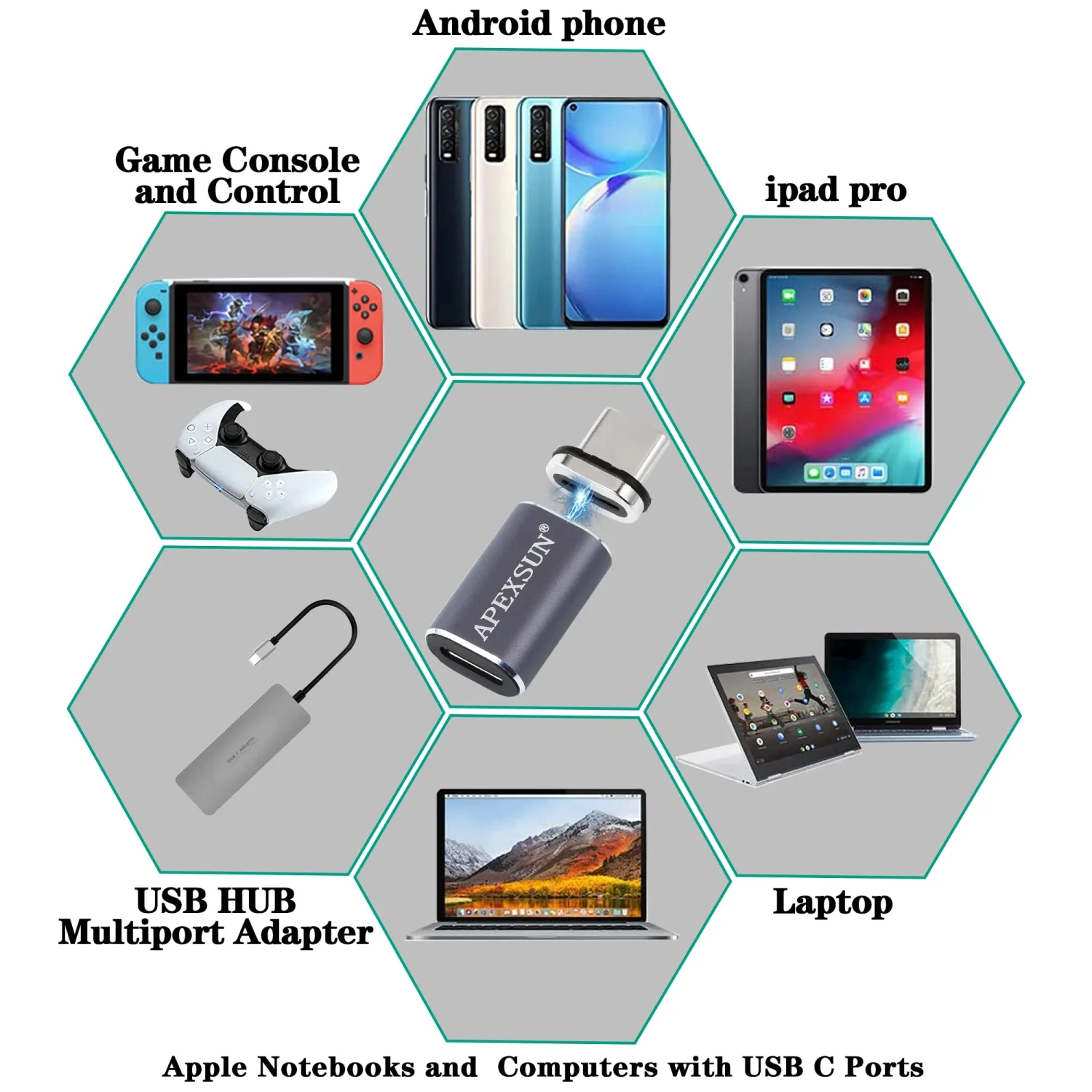 APEXSUN USB C Magnetic Adapter,24 Pins Type C Connector Support Thunderbolt 4,USB4.0, PD 100W Charge,40Gb/s Data Transfer,8K Video Output Compatible with MacBook and More USB C Devices(Straight)