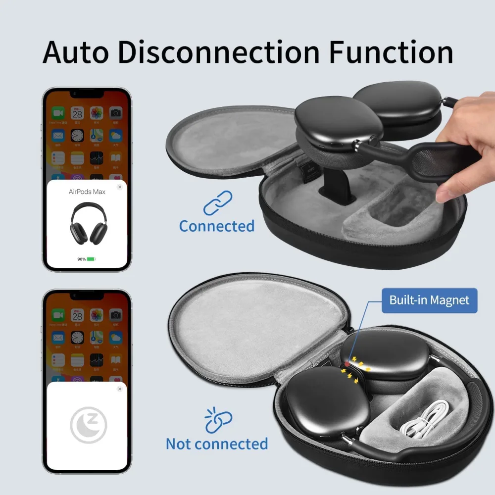 Ultrathin Smart Headset Kit For Airpods Max Wireless Bluetooth Headset Case Protector