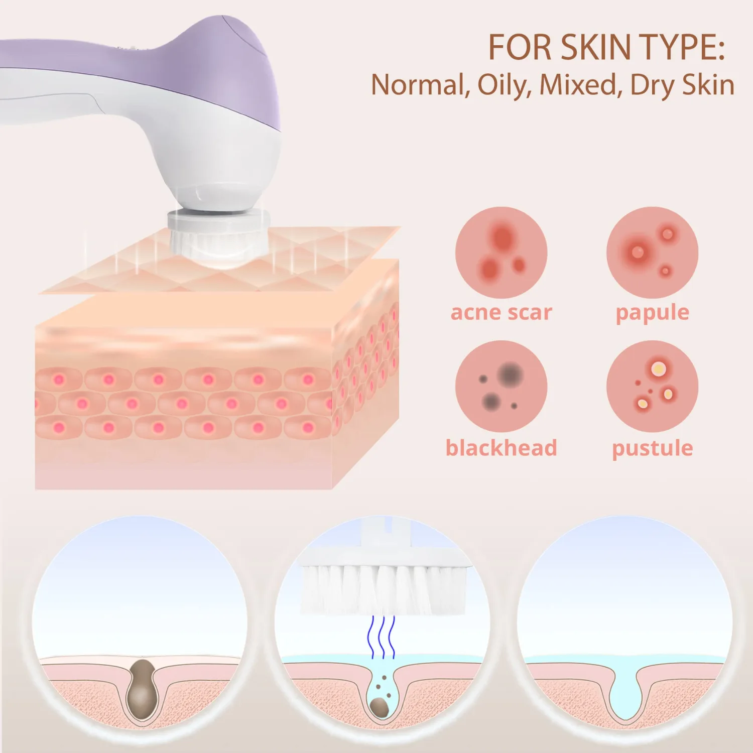 Face Scrubber | Facial Cleansing Brush Exfoliator Skin Care Beauty Products Powered Electric Wash Exfoliating Skincare Women Spin Cleanser Tools Cleaning Scrub Washer Self Care (Lilac Amethyst))