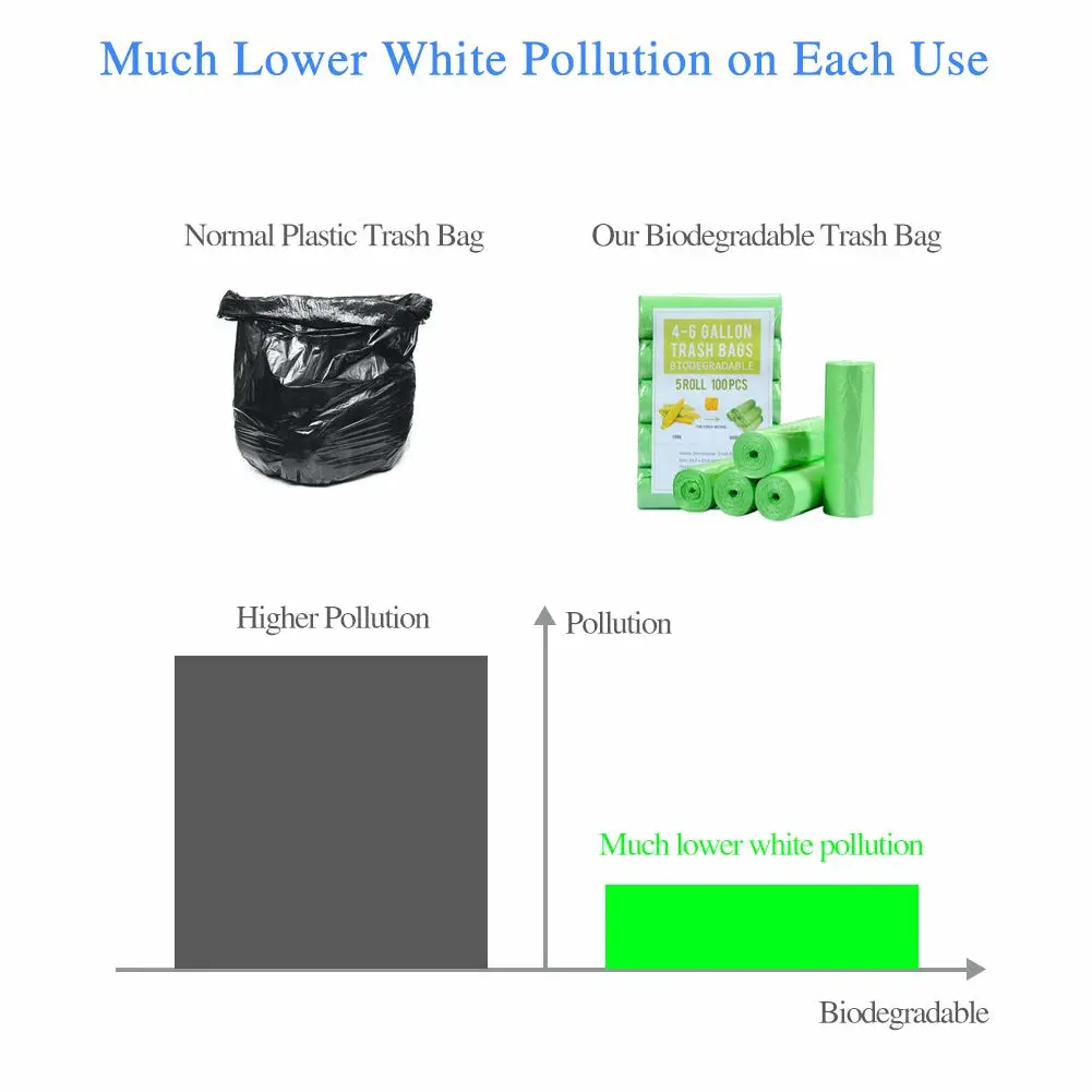 Jaoul Small Trash Bags Biodegradable Compost Trash Bags Recycling Eco-Friendly Garbage Bags for Office Bathroom Diaper Kitchen Car, Strong Tear & Leak Resistant