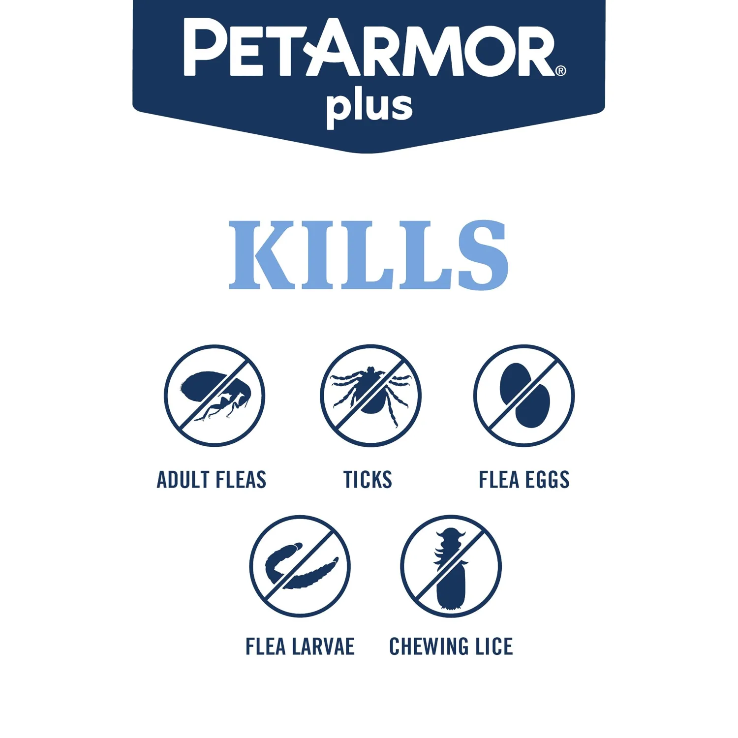 PetArmor Plus for Cats, Flea & Tick Prevention for Cats Over 1.5 lbs, Waterproof and Fast-Acting Topical Flea and Tick Medication, 1 Month of Treatment, 1 Count