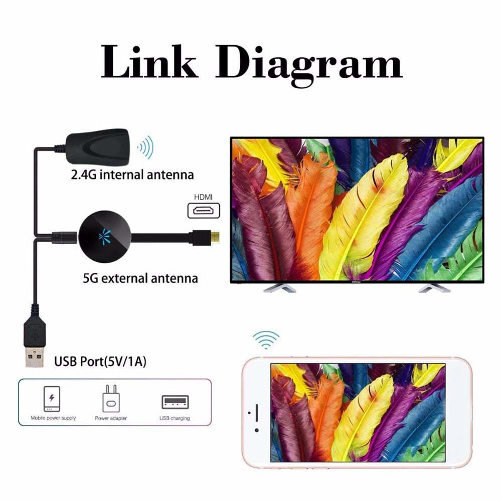 G6 Portable HDMI-compatible Video WiFi Display Dongle High Clarity Screen Wireless Receiver Adapter