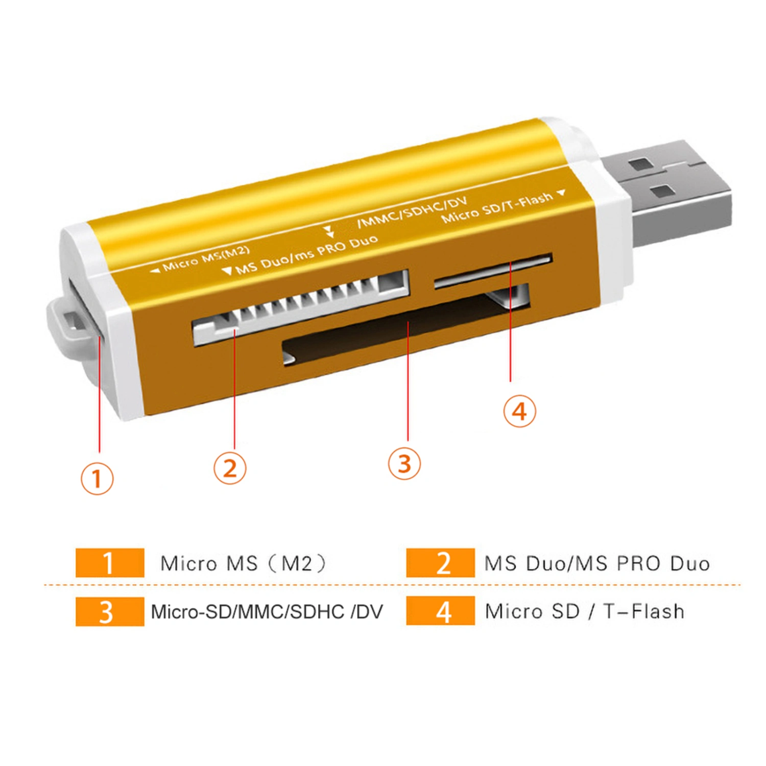 4 in 1 Mini Portable USB TF/MS/M2 Card Reader Adapter for Computer