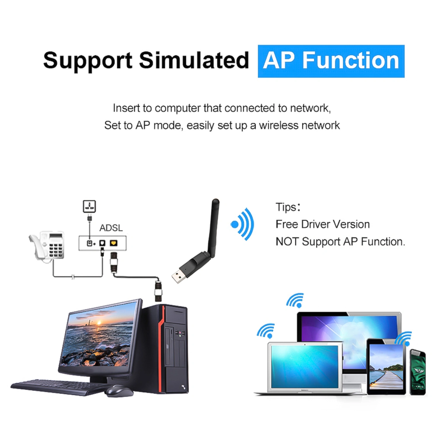 Wireless Network Card Data Encryption with Antenna ABS 150Mbps 802.11 b/g/n USB WiFi Transceiver for Computer