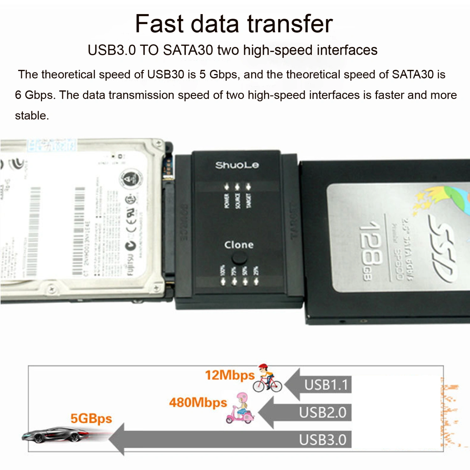 SATA to SATA Drive Reader 5Gbps High Speed IDE Hard Drive Reader for 2.5/3.5-inch HDD/SDD Converter